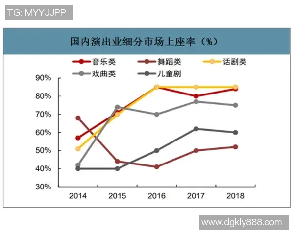 广州街舞队运动数据分析揭示团队状态与表现的深度研究